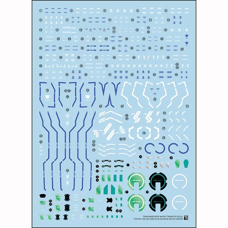 Sanhong Field RG 1/144 00 Seve - đánh giá và giá Model Kit Water Decal